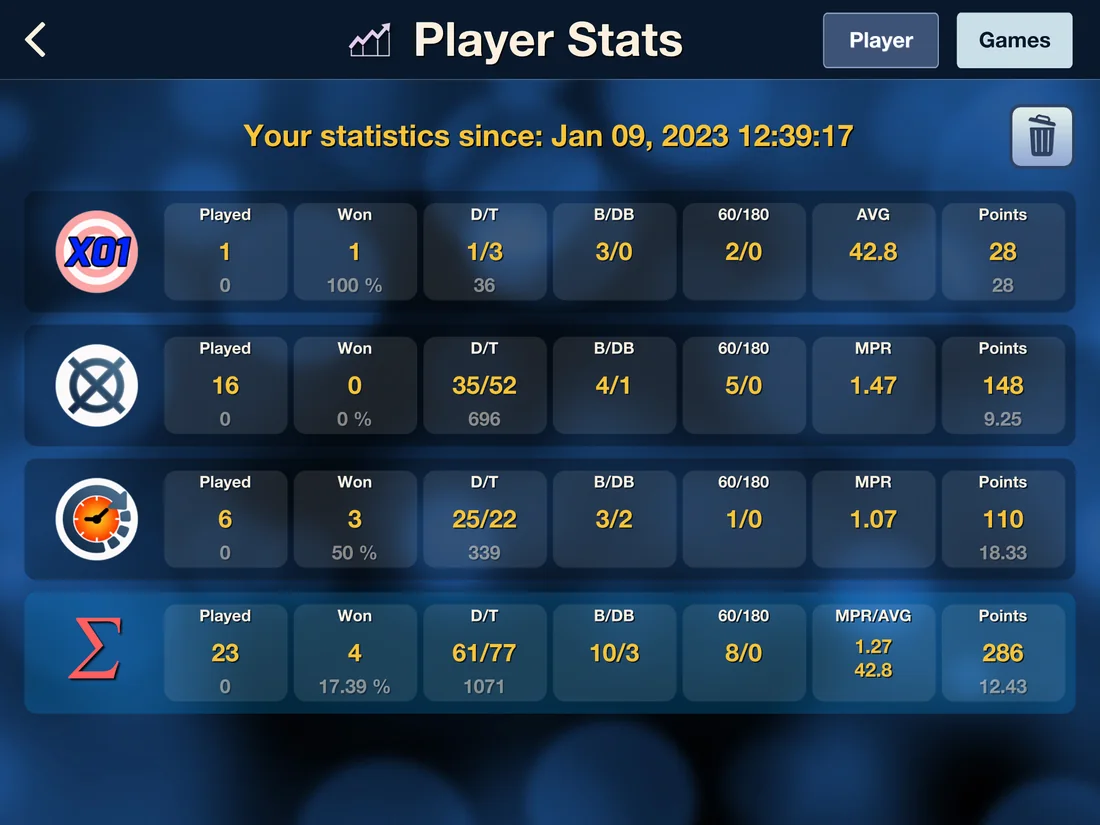 Deine Spielerstatistik ansehen