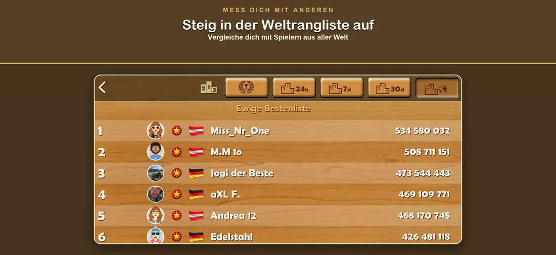Punkte in der Rangliste vergleichen